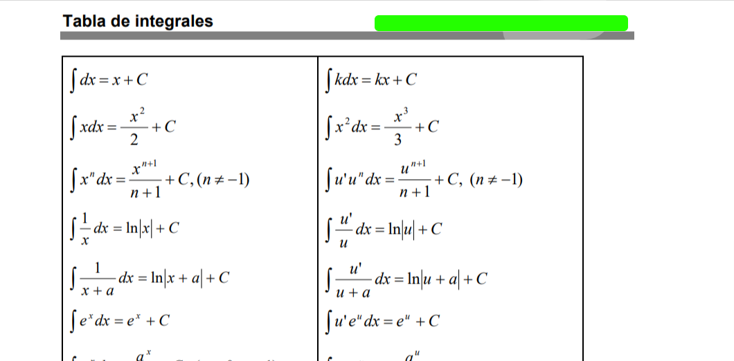 Tabla de Integrales